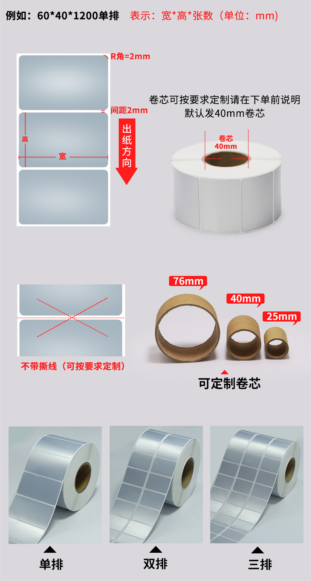 规格选择